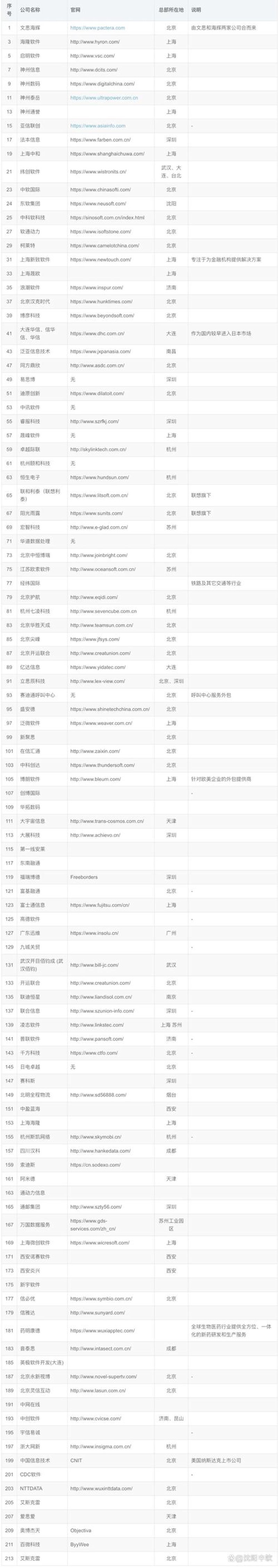 APP开发：移动时代的创意触角